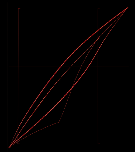 Downward trajectory line graph Downward trajectory line graph