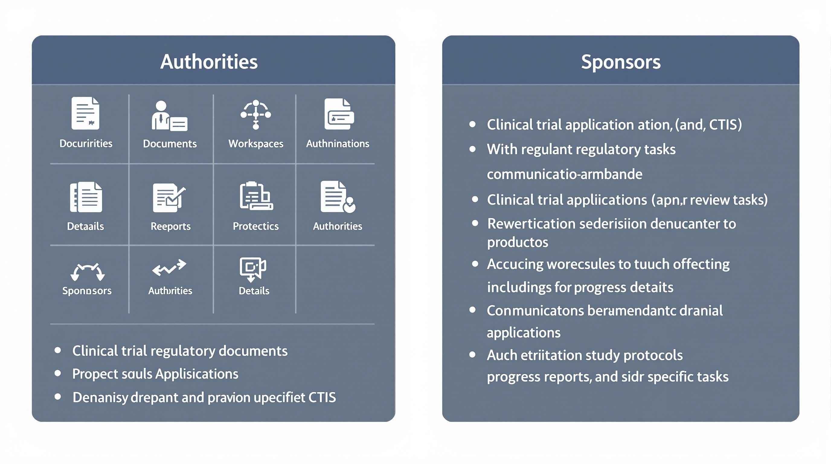 A Clinical Trials Information System Interface