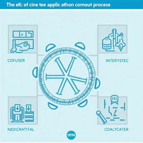 Submitting a Clinical Trial Application Process